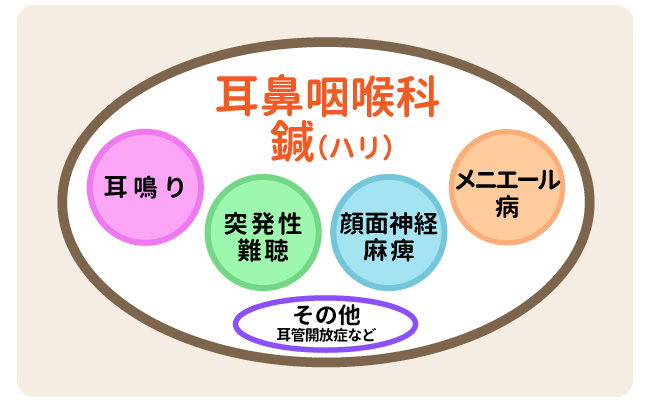 耳鼻咽喉科ハリの図解